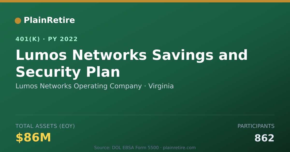 Shareable card for Lumos Networks Operating Company 401(k) Plan (2022)