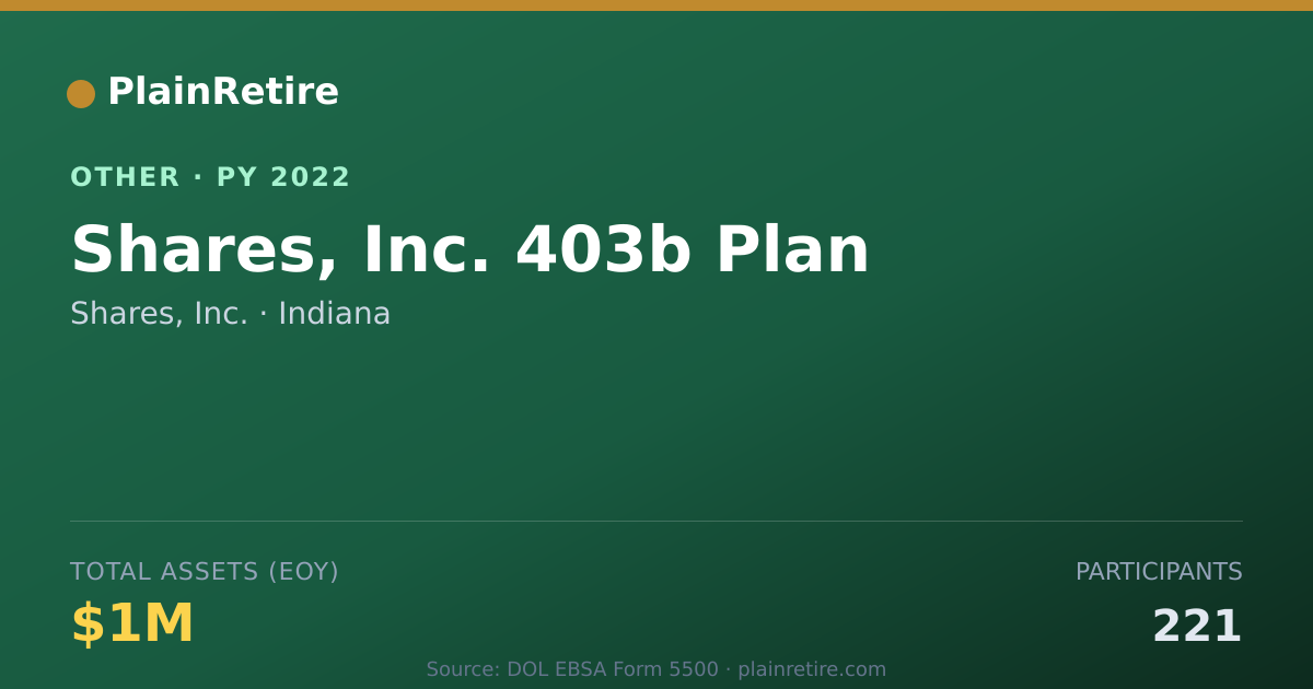 Shareable card for Shares, Inc. Retirement Plan (2022)