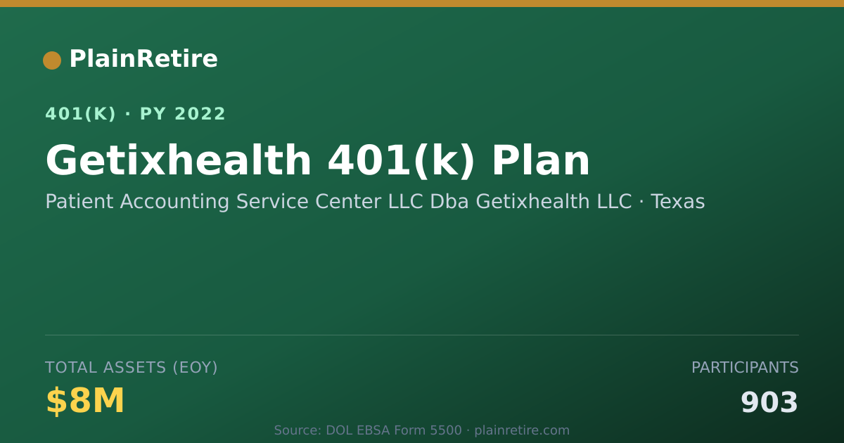 Shareable card for Patient Accounting Service Center LLC Dba 401(k) Plan (2022)