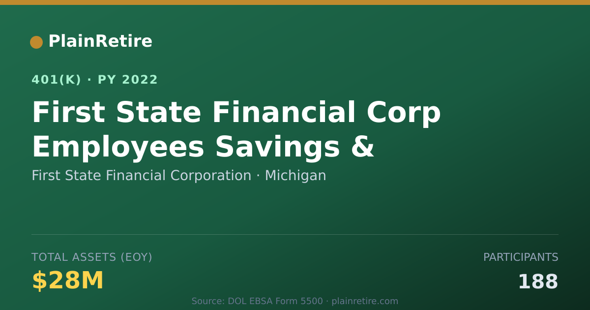 Shareable card for First State Financial Corporation 401(k) Plan (2022)