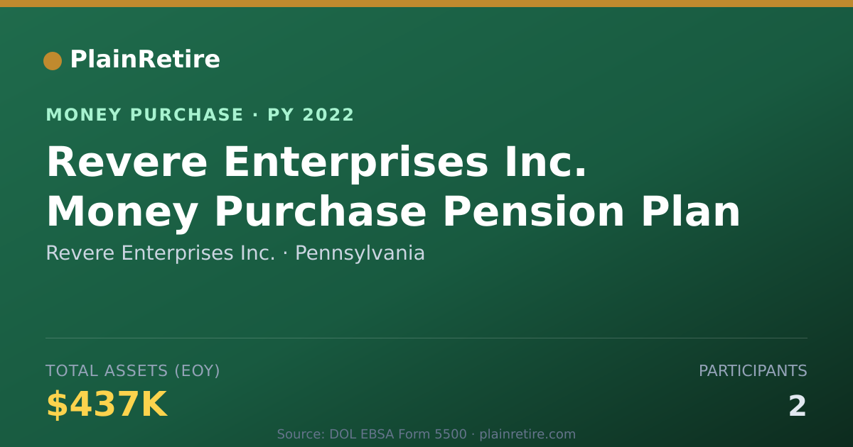 Shareable card for Revere Enterprises Inc. Money Purchase Plan (2022)