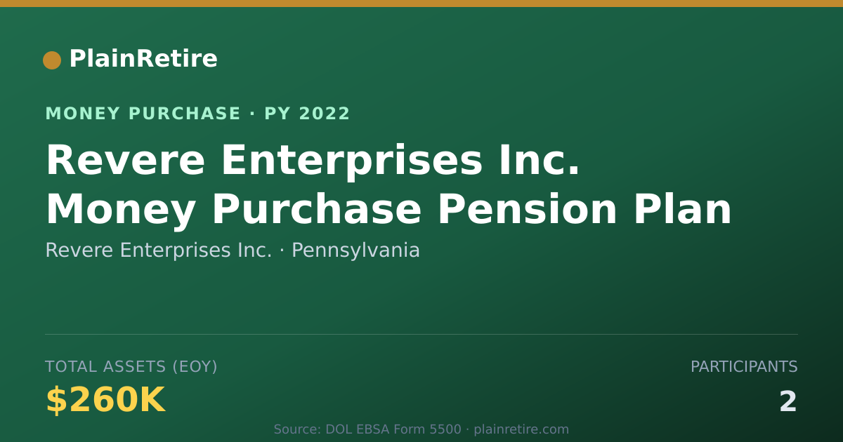 Shareable card for Revere Enterprises Inc. Money Purchase Plan (2022)