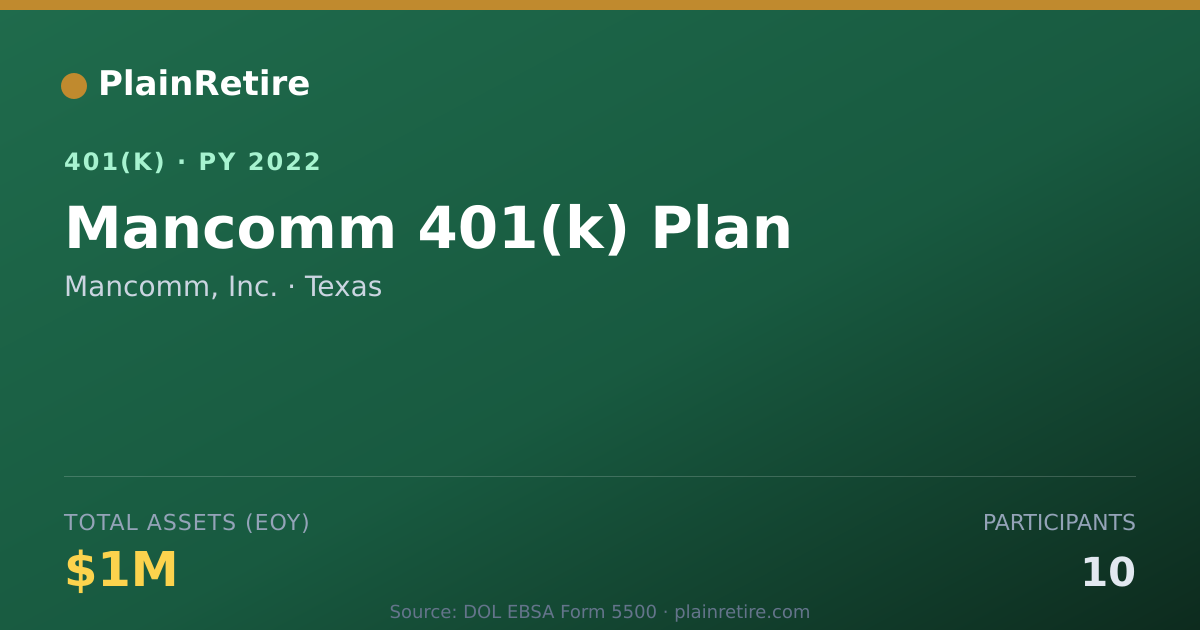 Shareable card for Mancomm, Inc. 401(k) Plan (2022)