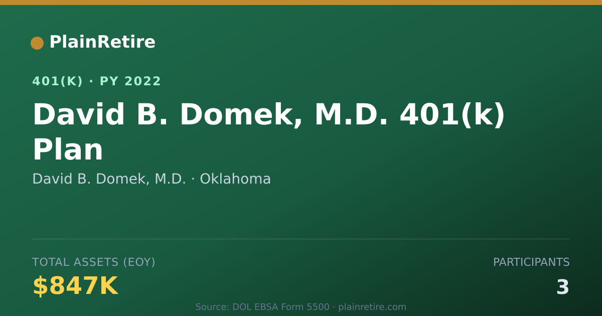 Shareable card for David B. Domek, M.D. 401(k) Plan (2022)
