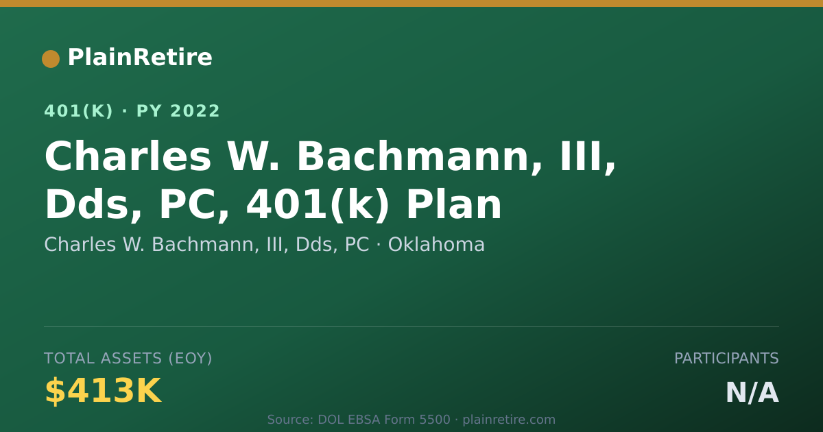 Shareable card for Charles W. Bachmann, III, Dds, PC 401(k) Plan (2022)