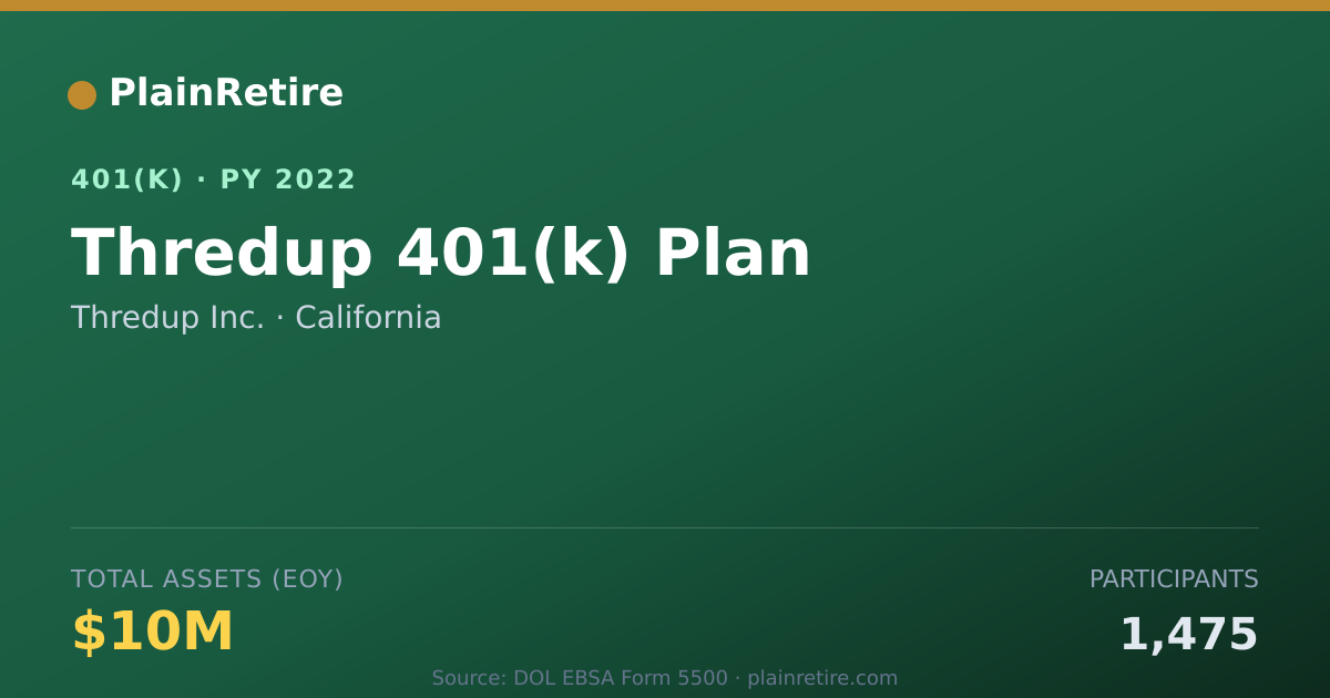 Shareable card for Thredup Inc. 401(k) Plan (2022)