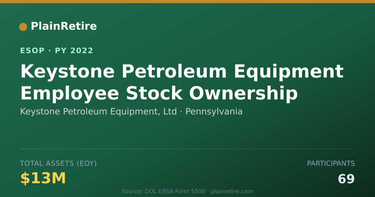 Shareable card for Keystone Petroleum Equipment, Ltd ESOP (2022)