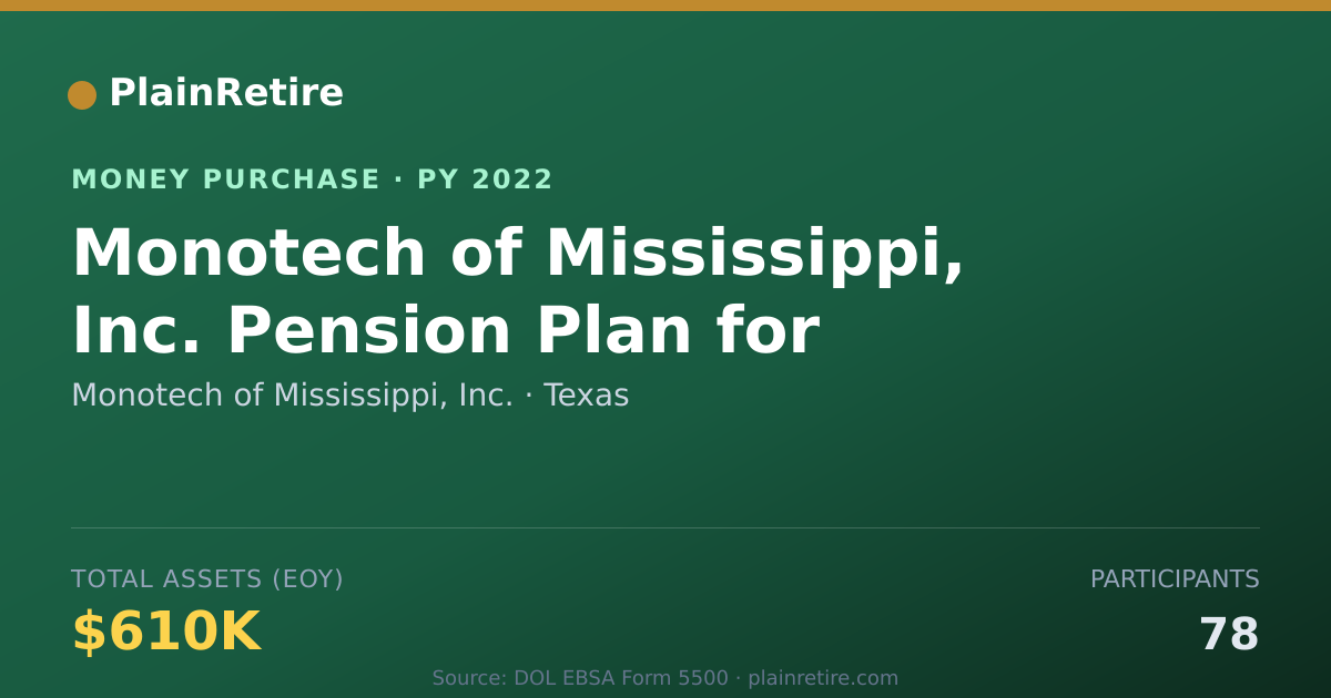 Shareable card for Monotech of Mississippi, Inc. Money Purchase Plan (2022)
