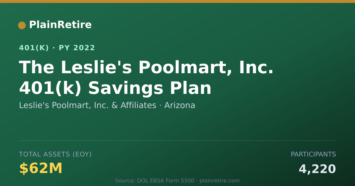 Shareable card for Leslie's Poolmart, Inc. & Affiliates 401(k) Plan (2022)
