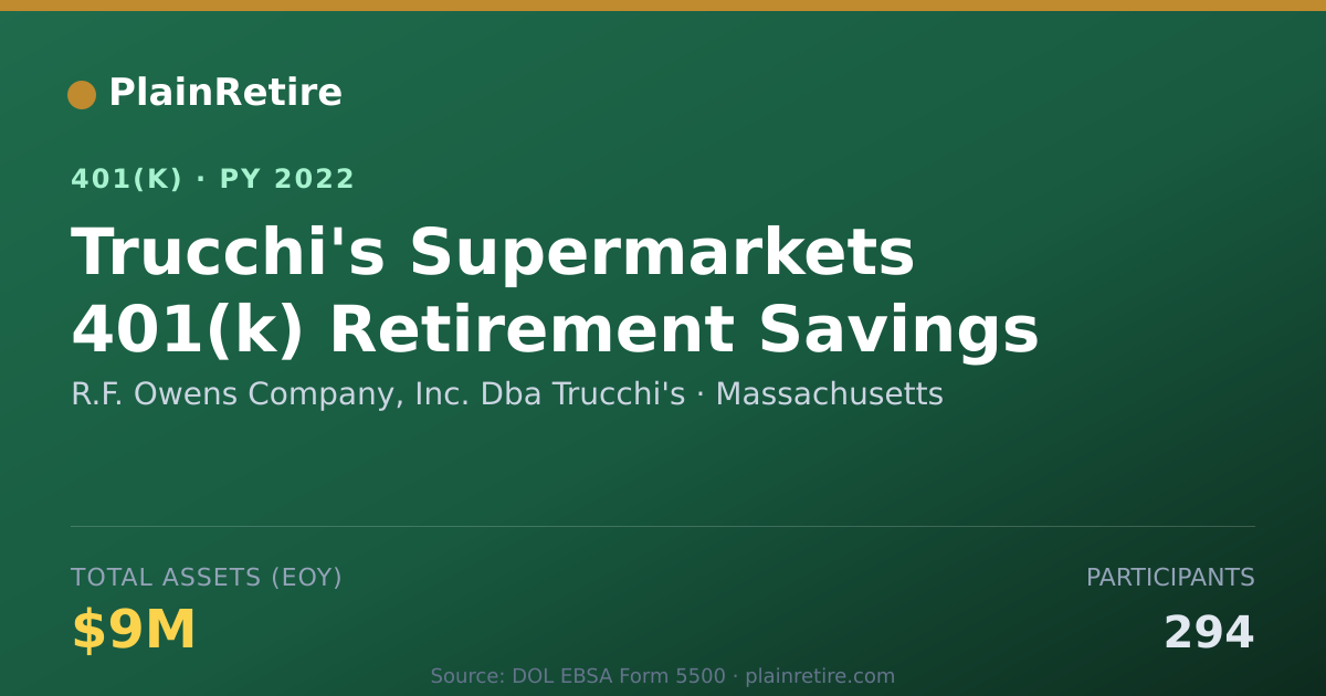 Shareable card for R.F. Owens Company, Inc. Dba Trucchi's 401(k) Plan (2022)