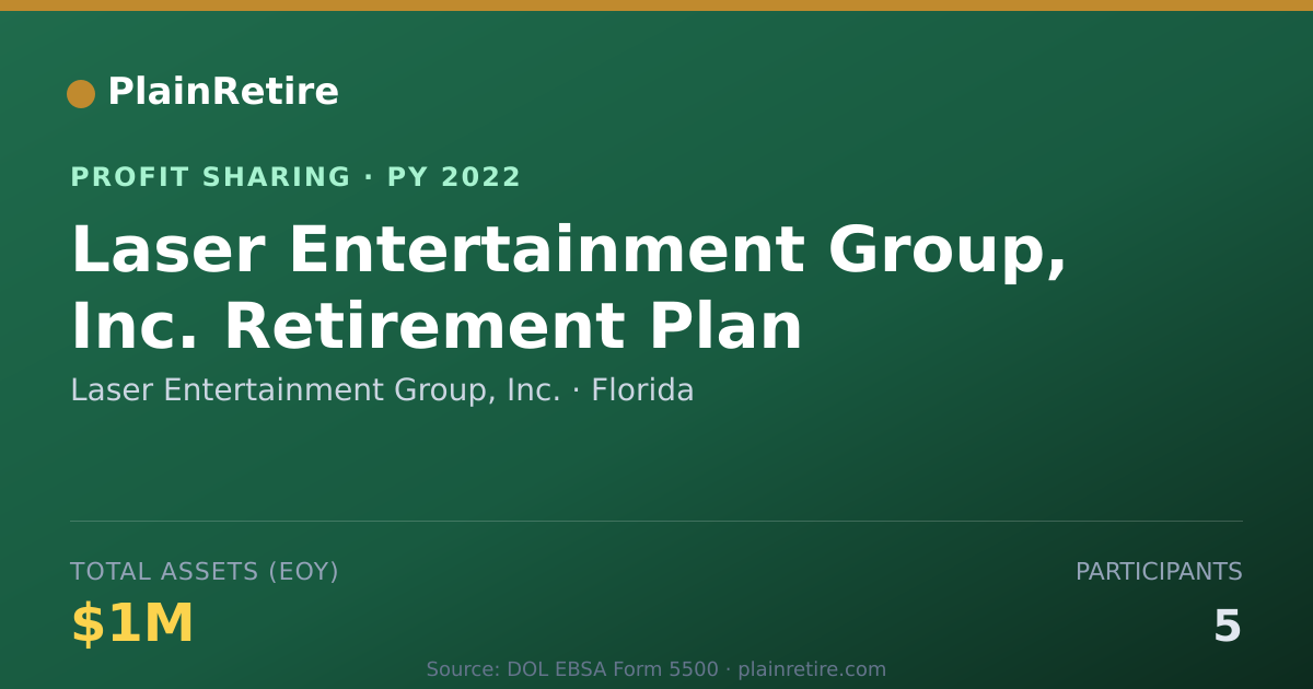 Shareable card for Laser Entertainment Group, Inc. Profit Sharing Plan (2022)