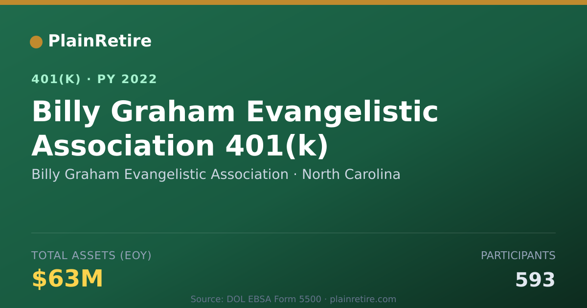 Shareable card for Billy Graham Evangelistic Association 401(k) Plan (2022)