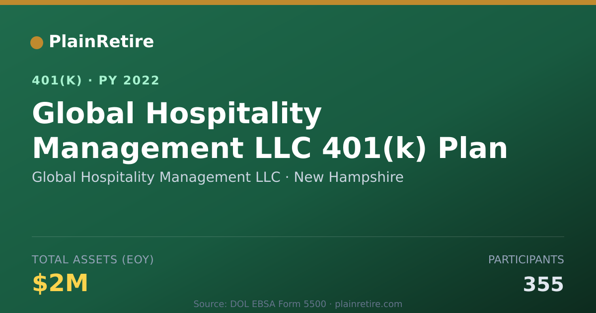 Shareable card for Global Hospitality Management LLC 401(k) Plan (2022)