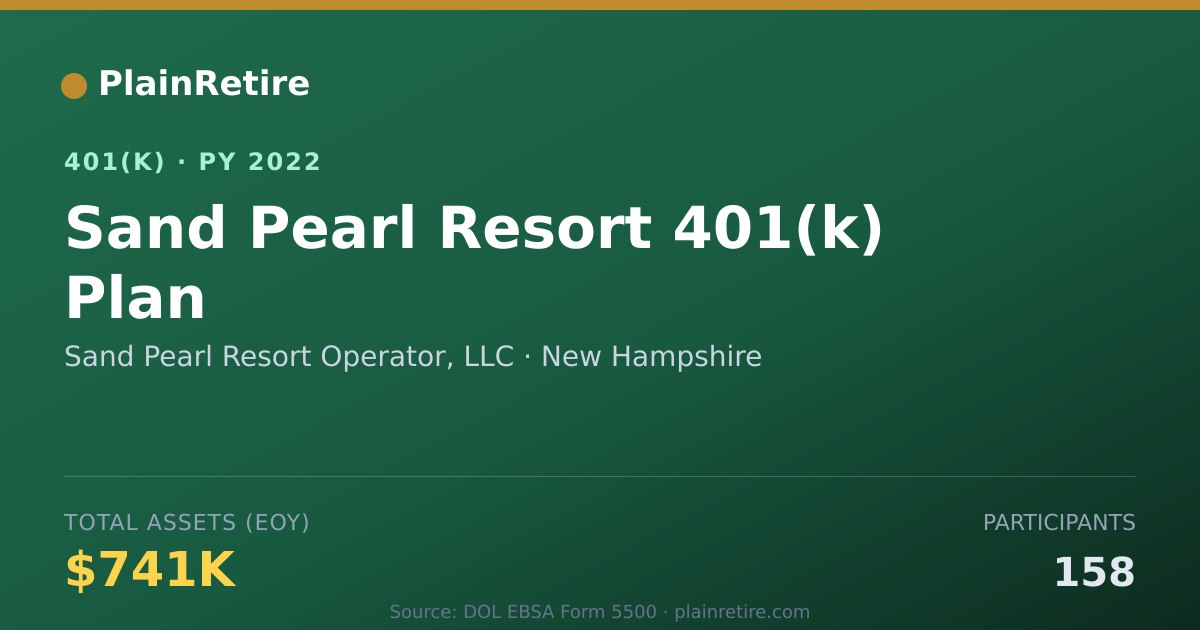 Shareable card for Sand Pearl Resort Operator, LLC 401(k) Plan (2022)