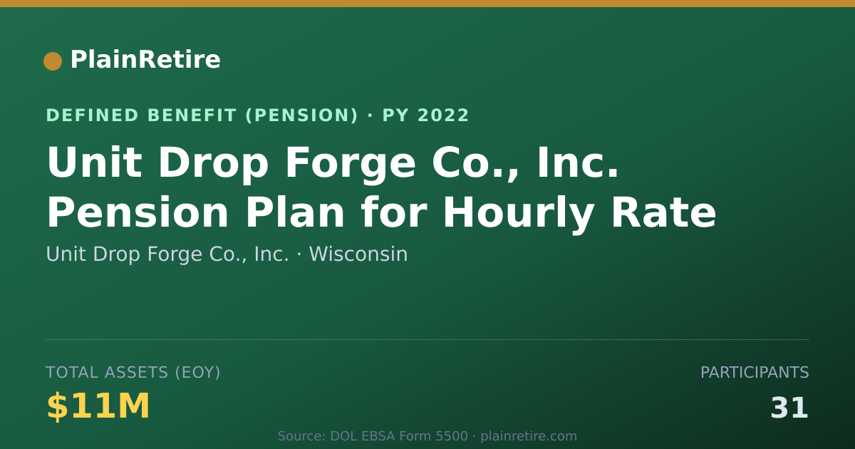 Shareable card for Unit Drop Forge Co., Inc. Pension Plan (2022)