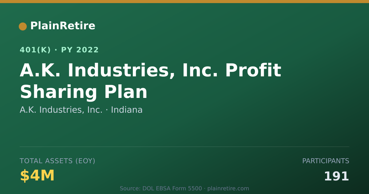 Shareable card for A.K. Industries, Inc. 401(k) Plan (2022)