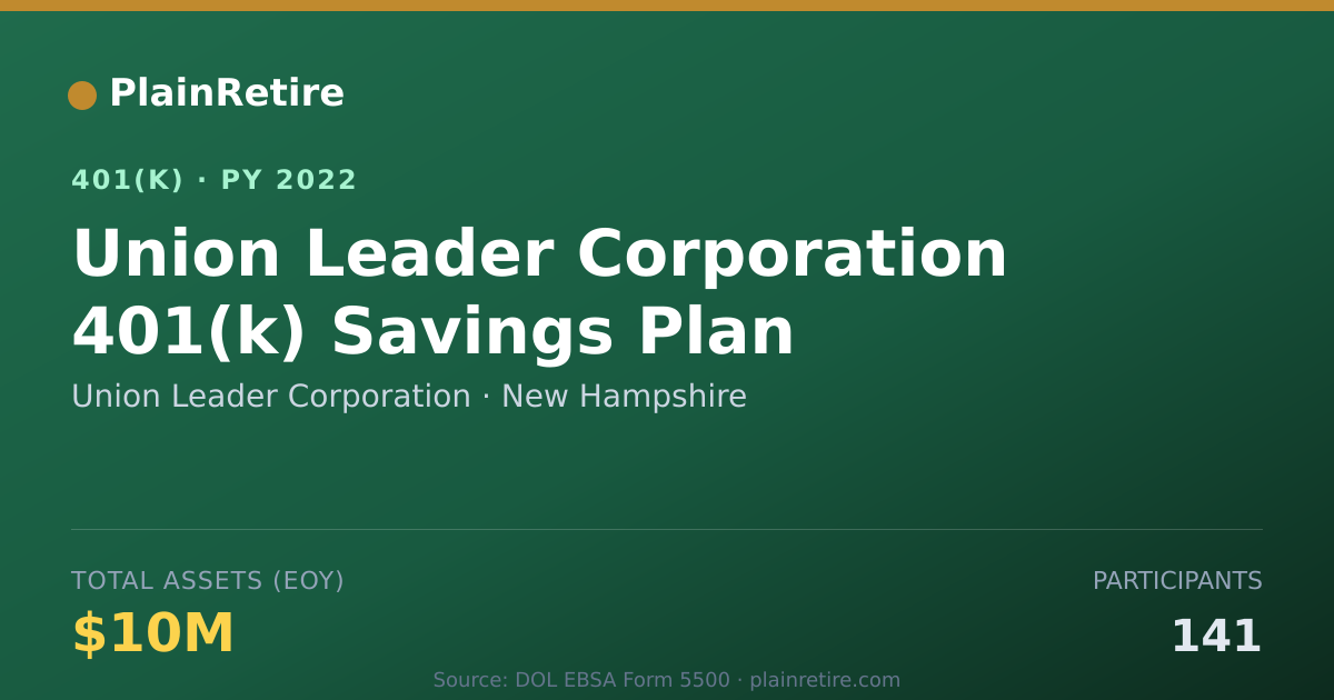 Shareable card for Union Leader Corporation 401(k) Plan (2022)