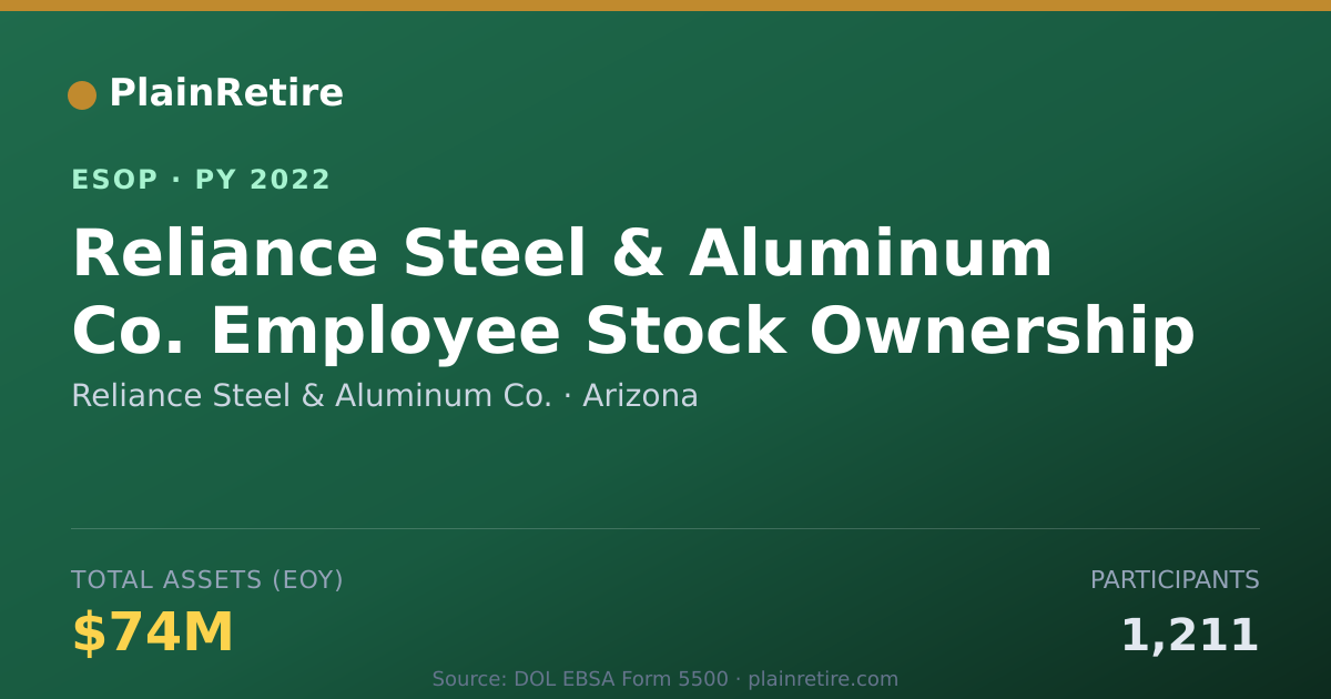Shareable card for Reliance Steel & Aluminum Co. ESOP (2022)
