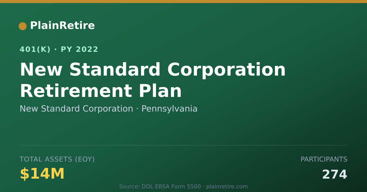 Shareable card for New Standard Corporation 401(k) Plan (2022)