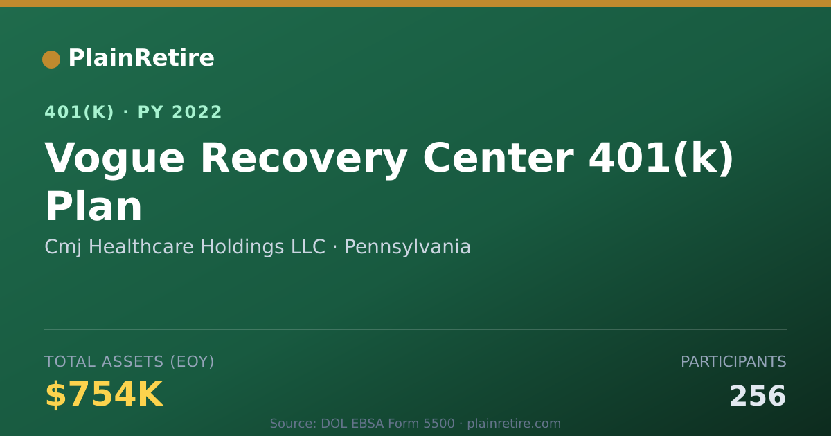 Shareable card for Cmj Healthcare Holdings LLC 401(k) Plan (2022)