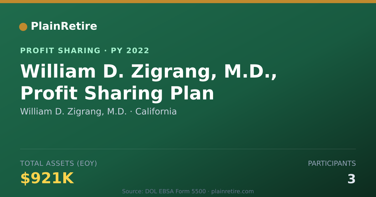 Shareable card for William D. Zigrang, M.D. Profit Sharing Plan (2022)