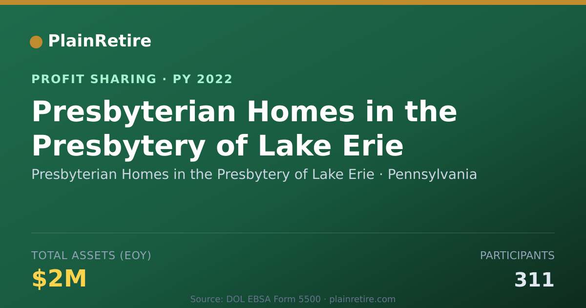 Shareable card for Presbyterian Homes in the Presbyt Profit Sharing Plan (2022)