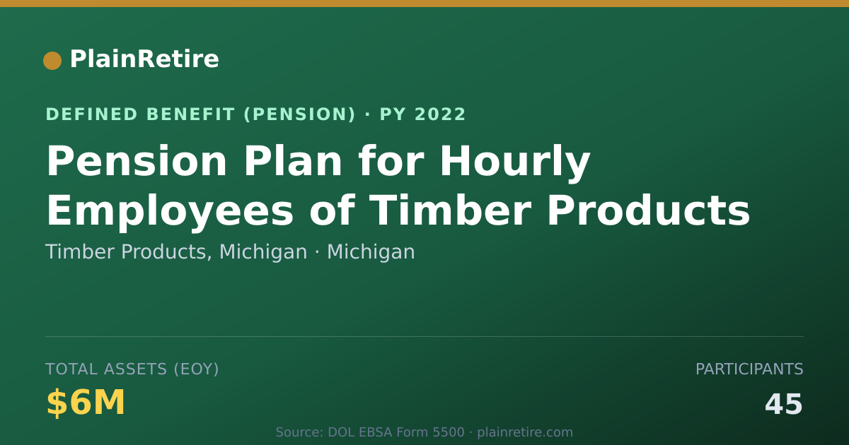 Shareable card for Timber Products, Michigan Pension Plan (2022)