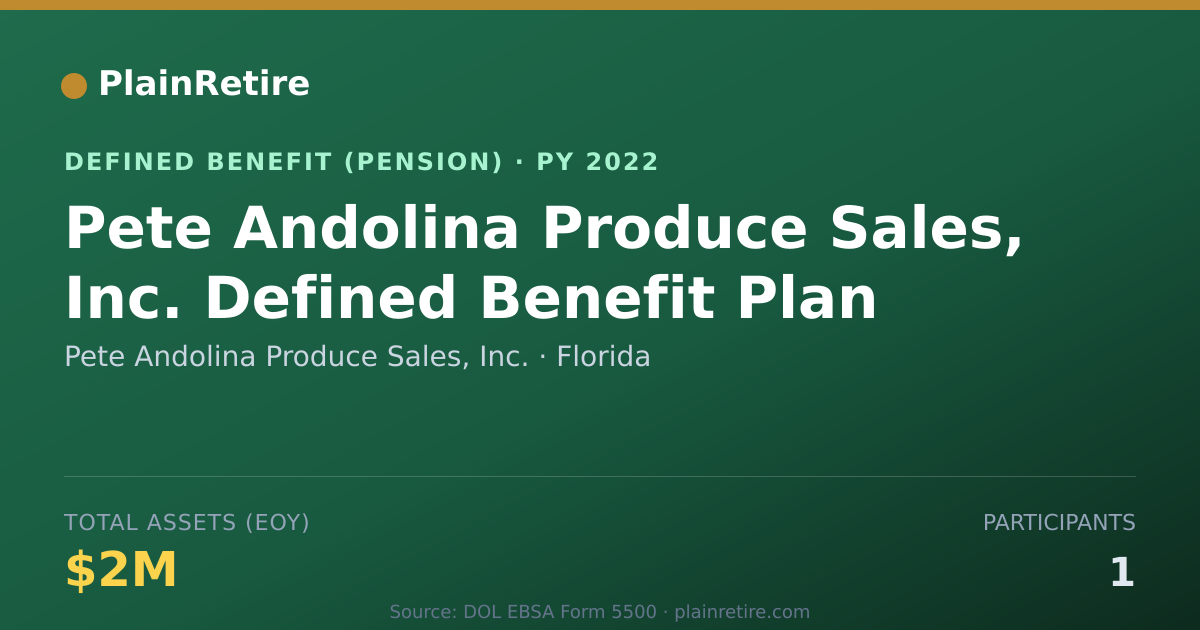 Shareable card for Pete Andolina Produce Sales, Inc. Pension Plan (2022)