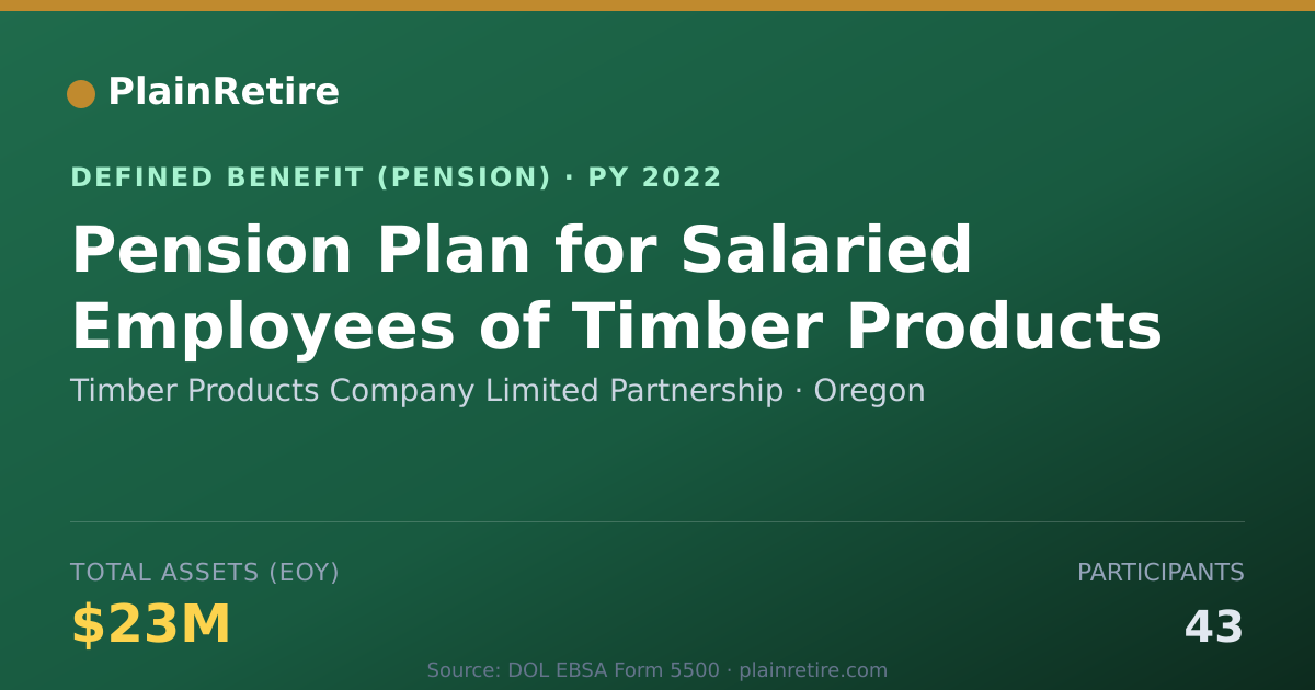 Shareable card for Timber Products Company Limited Partners Pension Plan (2022)