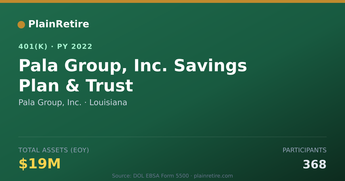 Shareable card for Pala Group, Inc. 401(k) Plan (2022)