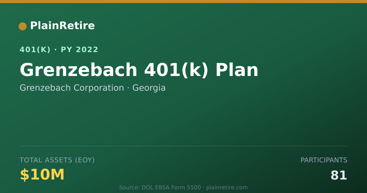 Shareable card for Grenzebach Corporation 401(k) Plan (2022)