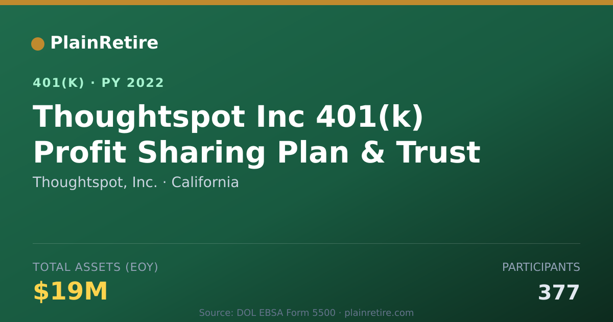 Shareable card for Thoughtspot, Inc. 401(k) Plan (2022)