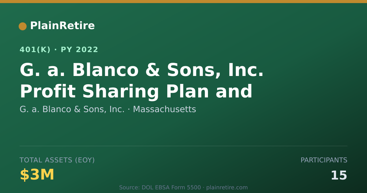 Shareable card for G. a. Blanco & Sons, Inc. 401(k) Plan (2022)