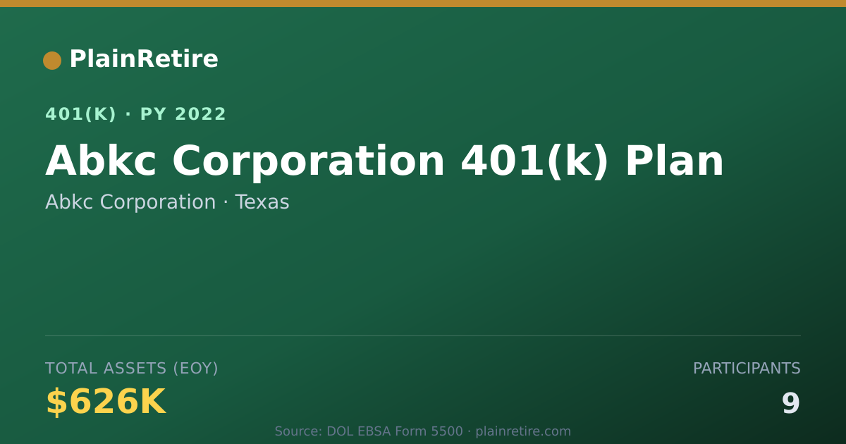 Shareable card for Abkc Corporation 401(k) Plan (2022)
