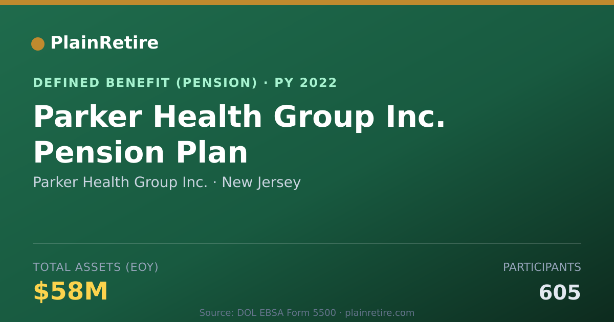 Shareable card for Parker Health Group Inc. Pension Plan (2022)
