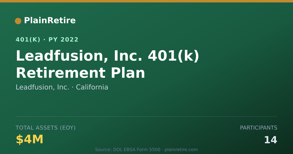 Shareable card for Leadfusion, Inc. 401(k) Plan (2022)