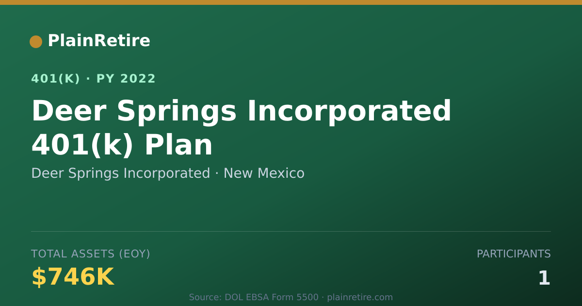 Shareable card for Deer Springs Incorporated 401(k) Plan (2022)