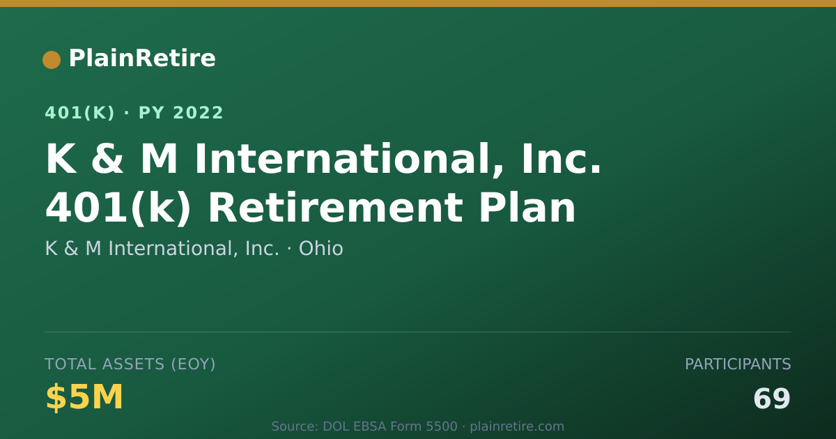 Shareable card for K & M International, Inc. 401(k) Plan (2022)