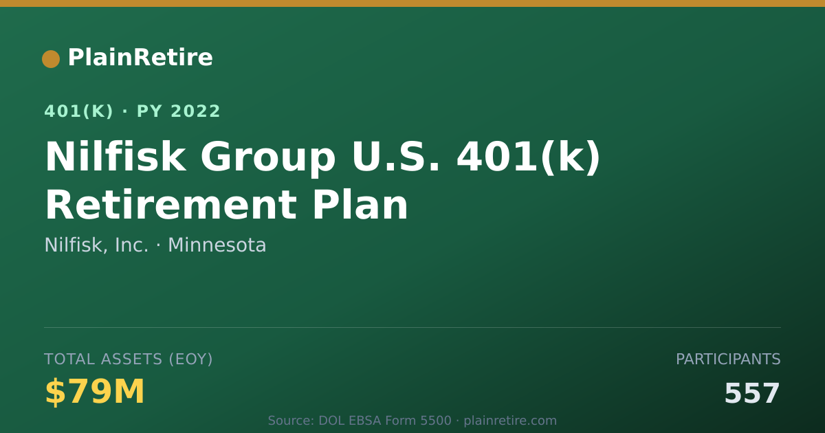 Shareable card for Nilfisk, Inc. 401(k) Plan (2022)