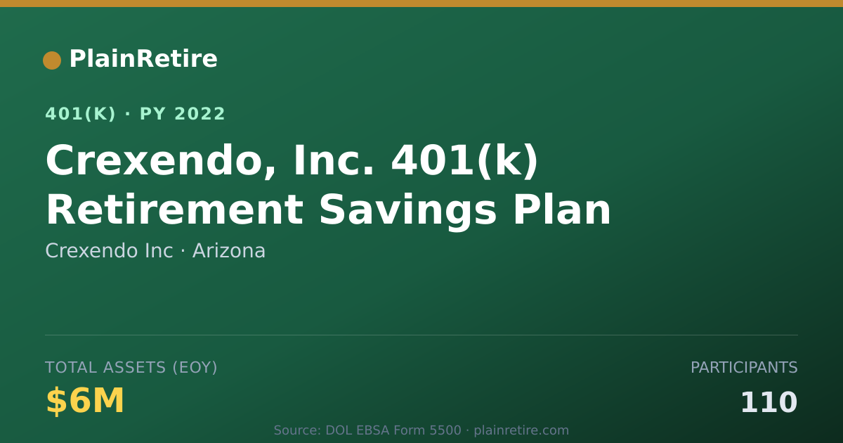 Shareable card for Crexendo Inc 401(k) Plan (2022)