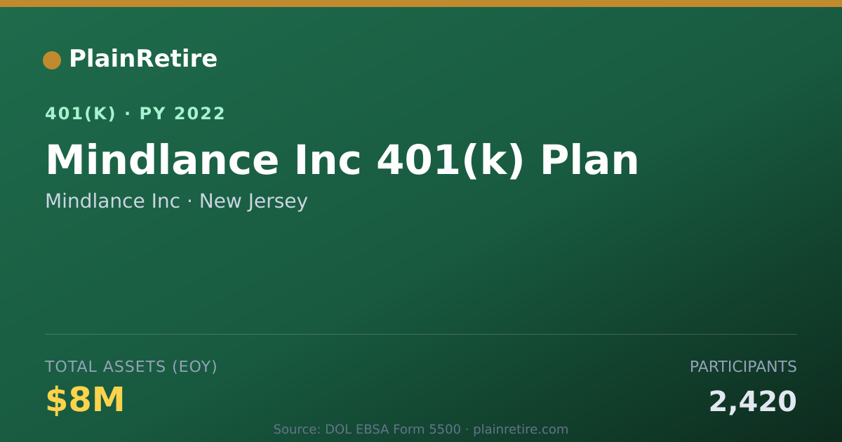 Shareable card for Mindlance Inc 401(k) Plan (2022)