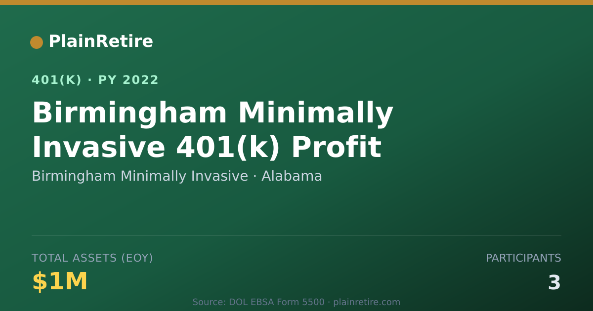 Shareable card for Birmingham Minimally Invasive 401(k) Plan (2022)