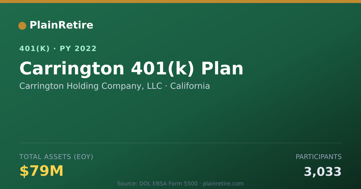 Shareable card for Carrington Holding Company, LLC 401(k) Plan (2022)