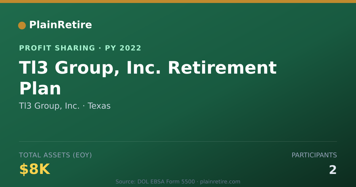 Shareable card for Tl3 Group, Inc. Profit Sharing Plan (2022)