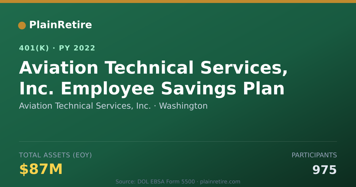Shareable card for Aviation Technical Services, Inc. 401(k) Plan (2022)