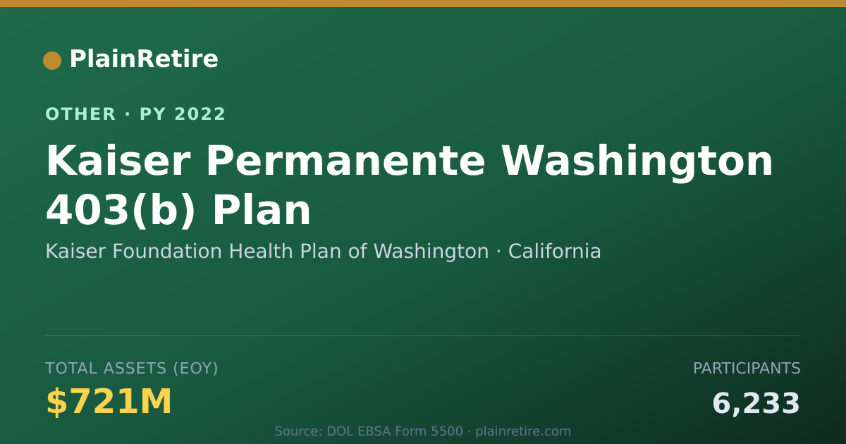 Shareable card for Kaiser Foundation Health Plan of Wash Retirement Plan (2022)