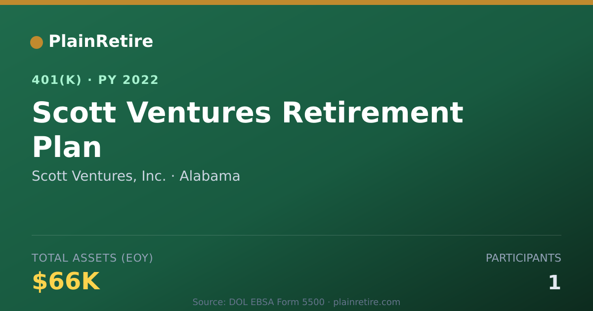 Shareable card for Scott Ventures, Inc. 401(k) Plan (2022)