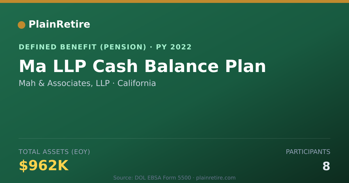Shareable card for Mah & Associates, LLP Pension Plan (2022)