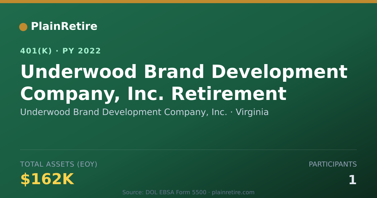 Shareable card for Underwood Brand Development Company, Inc. 401(k) Plan (2022)