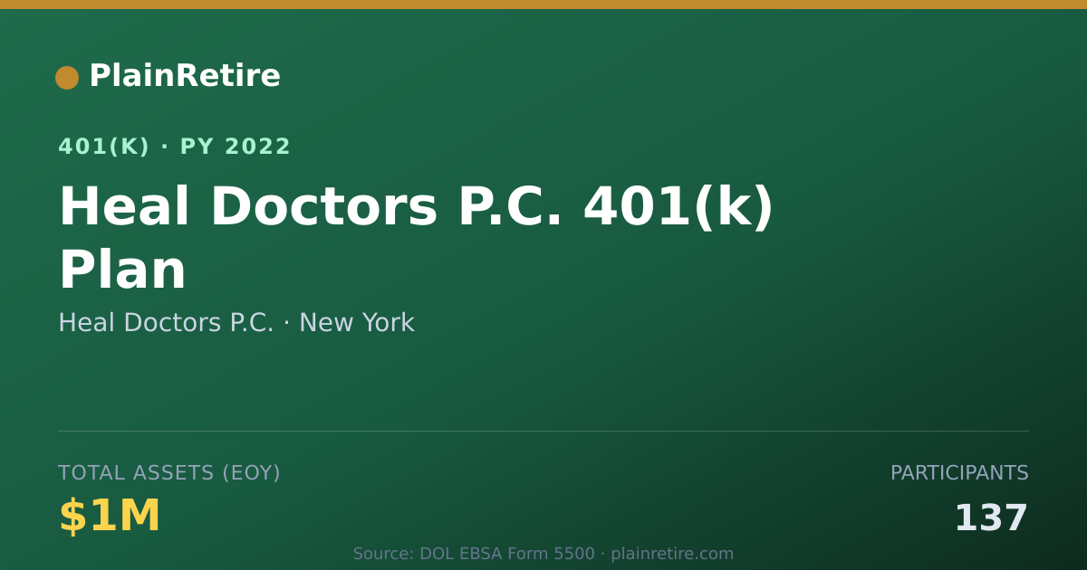 Shareable card for Heal Doctors P.C. 401(k) Plan (2022)